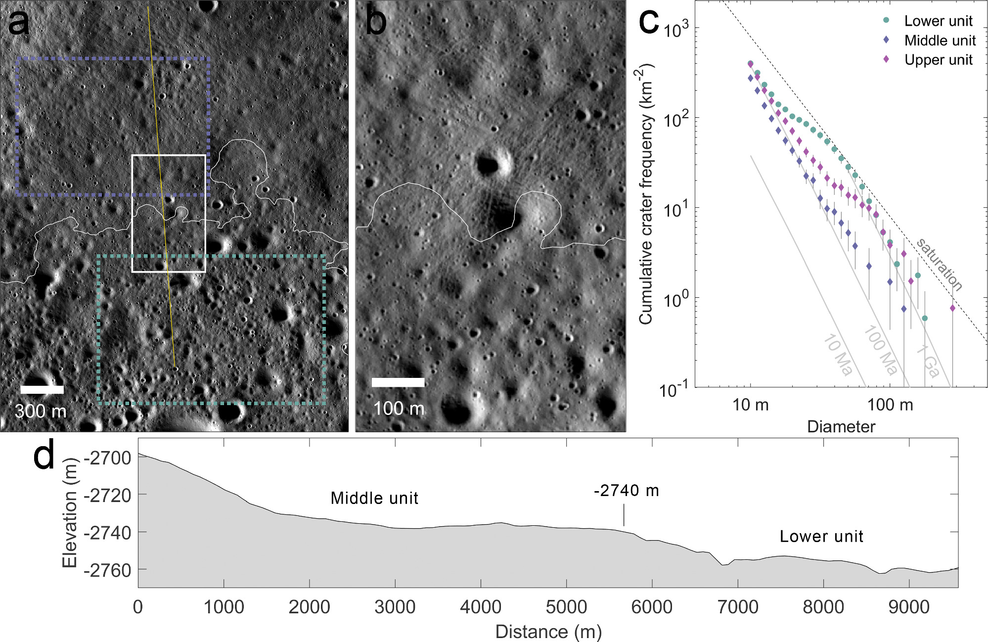 The Faustini Permanently Shadowed Region on the Moon - IOPscience