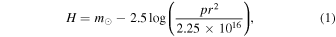 Equation (1)