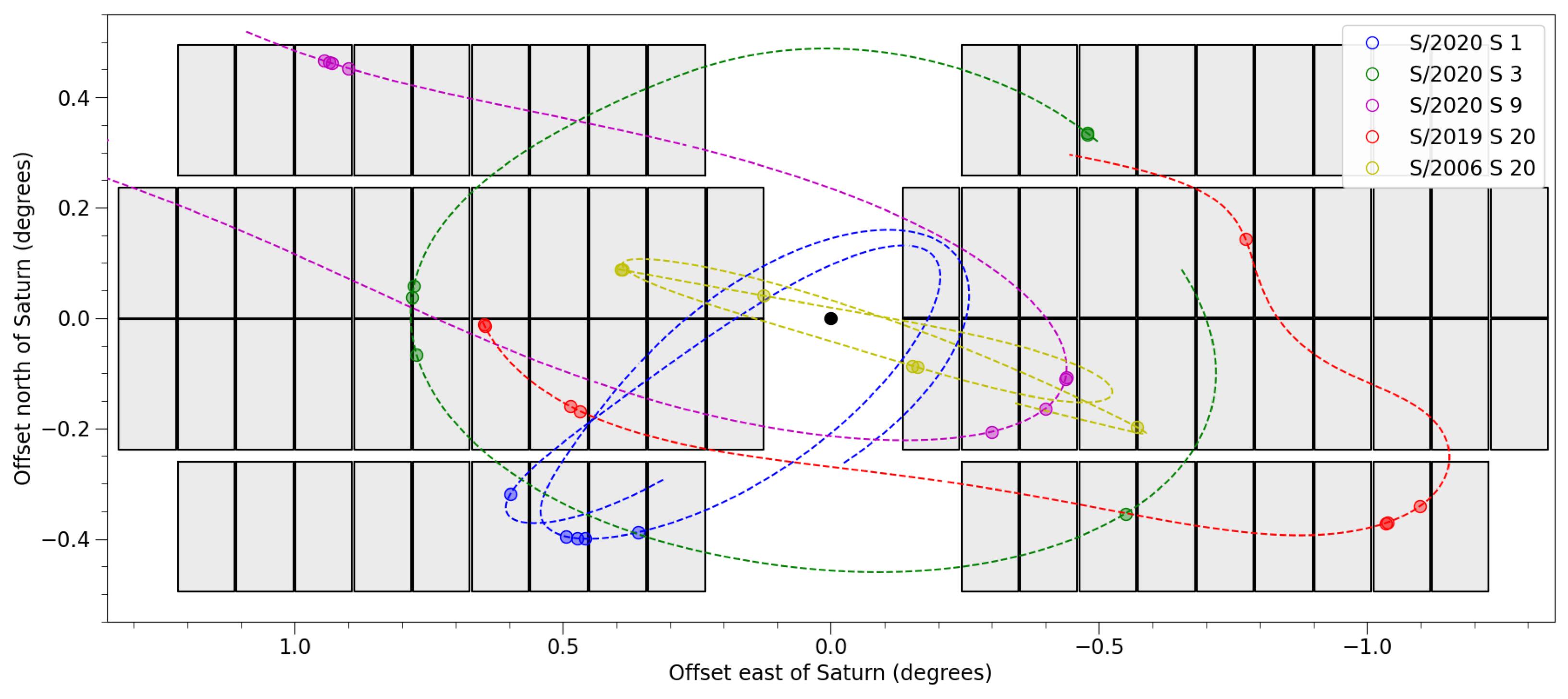 Figure 1. Refer to the following caption and surrounding text.