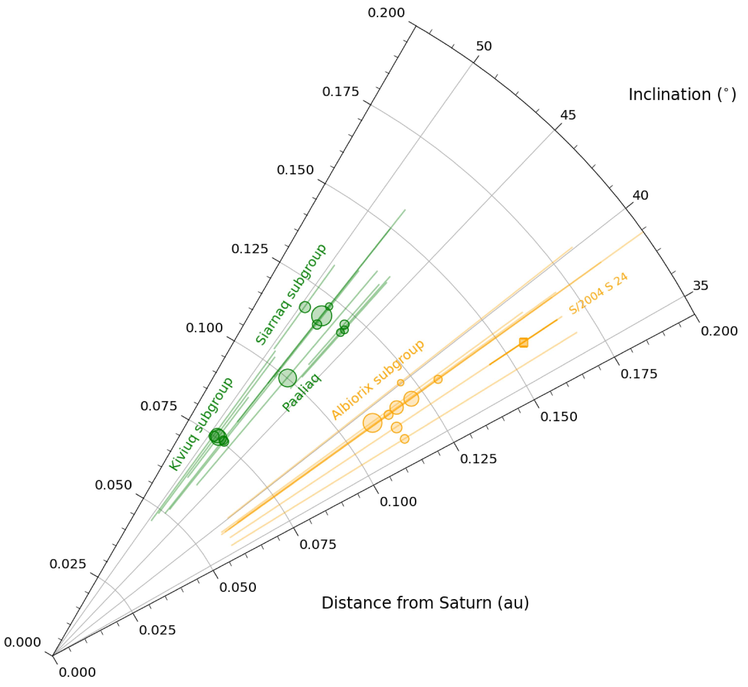 Figure 2. Refer to the following caption and surrounding text.
