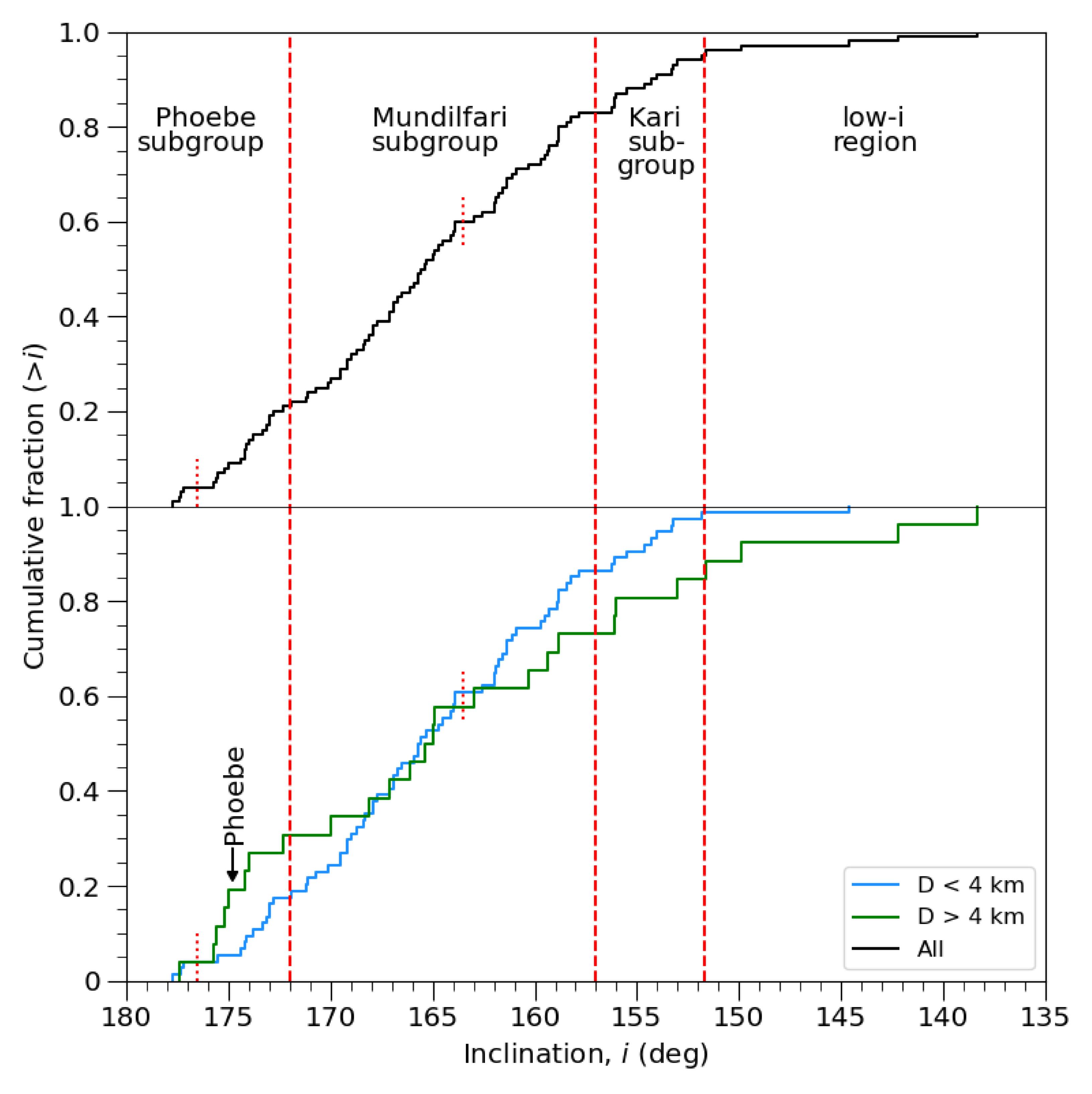 Figure 4. Refer to the following caption and surrounding text.