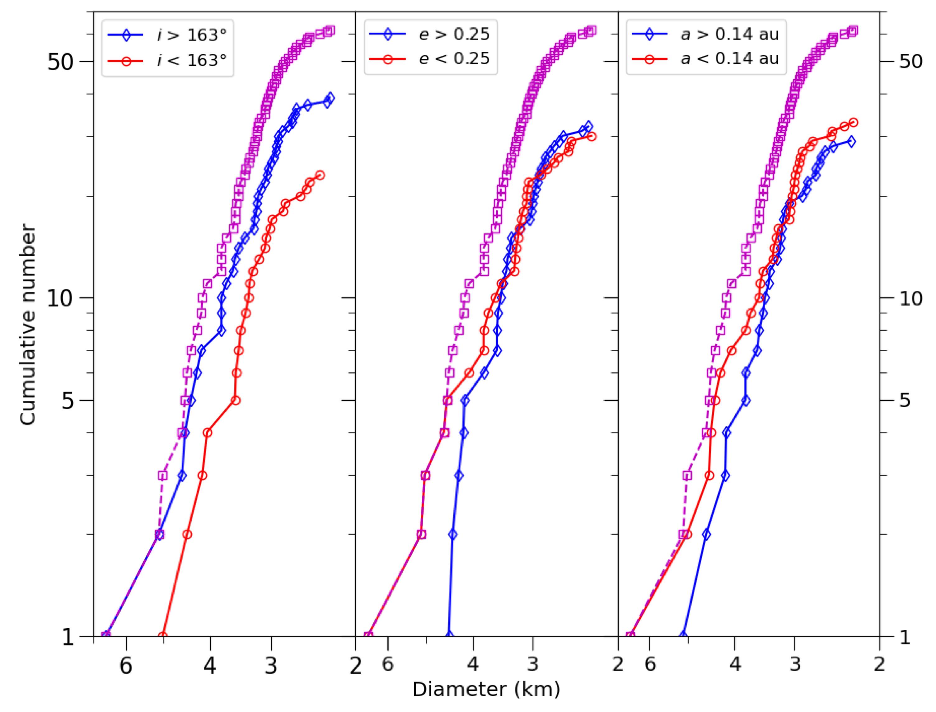 Figure 6. Refer to the following caption and surrounding text.