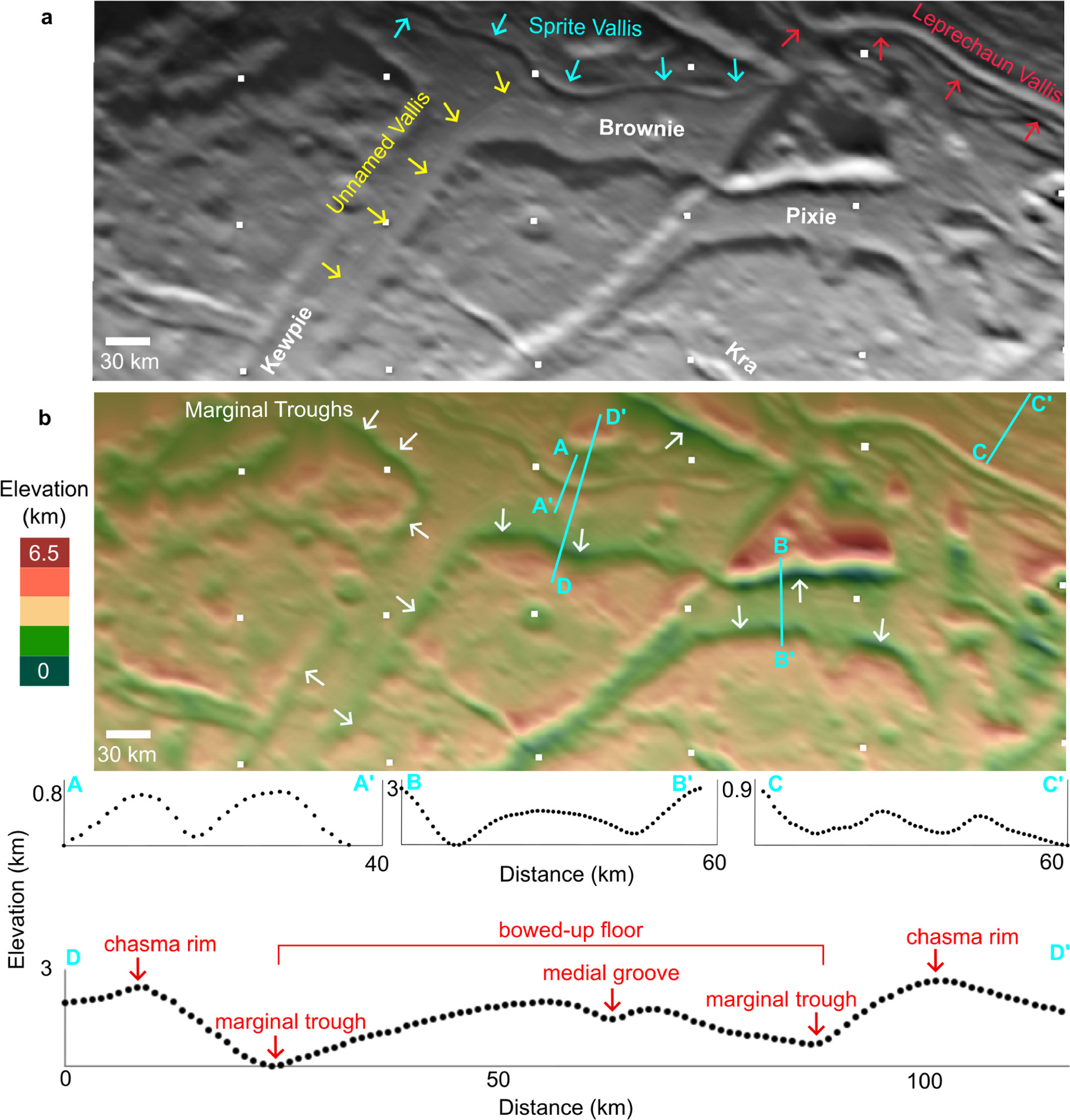 Ariel’s Medial Grooves: Spreading Centers on a Candidate Ocean World ...