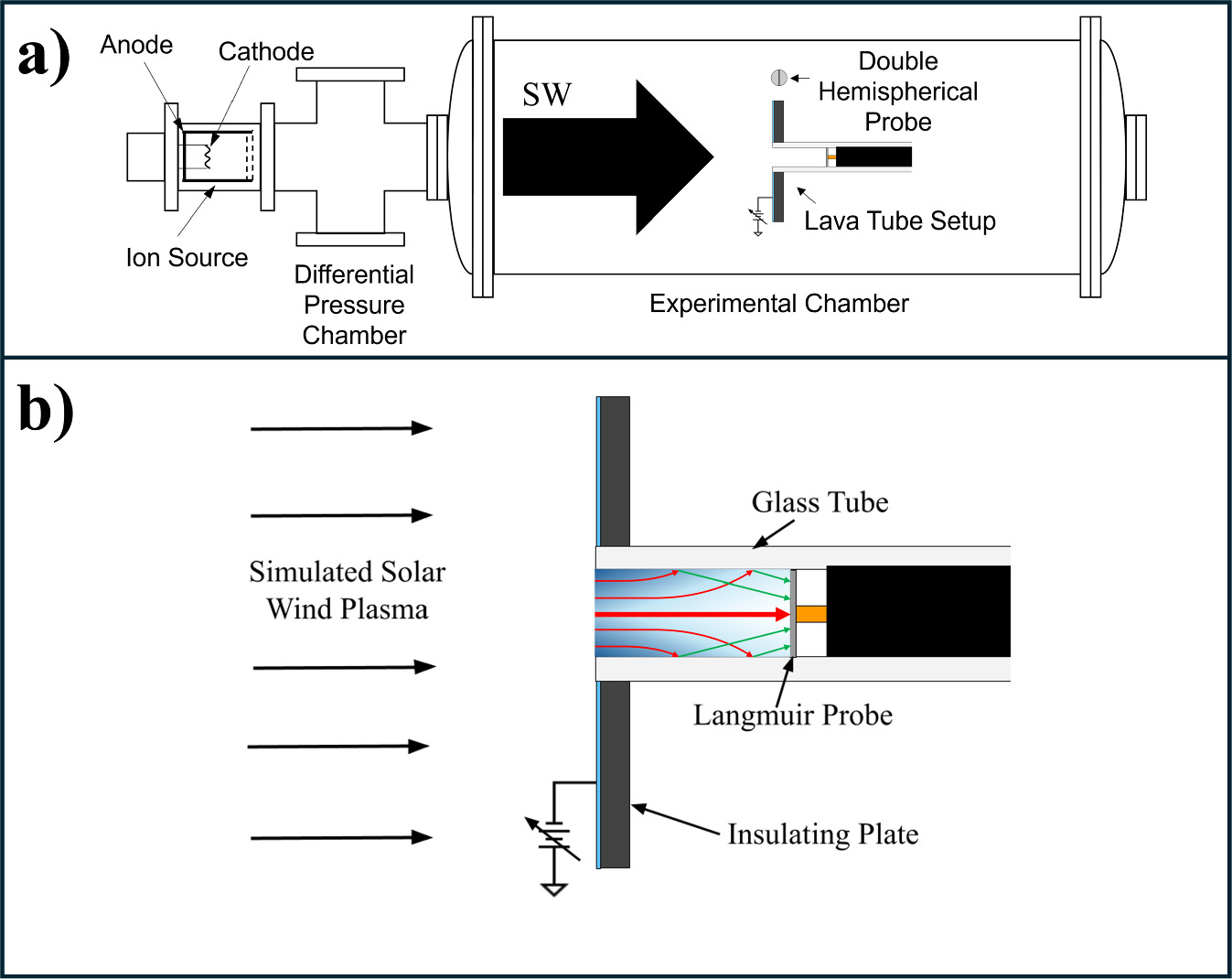 A Laboratory Study of Plasma Charging Inside Lava Tubes on the Lunar ...