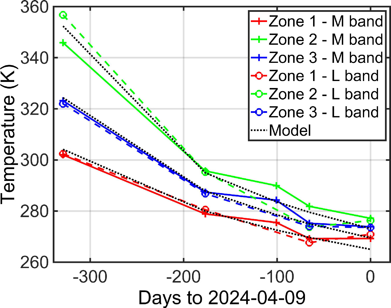 Figure 2. Refer to the following caption and surrounding text.
