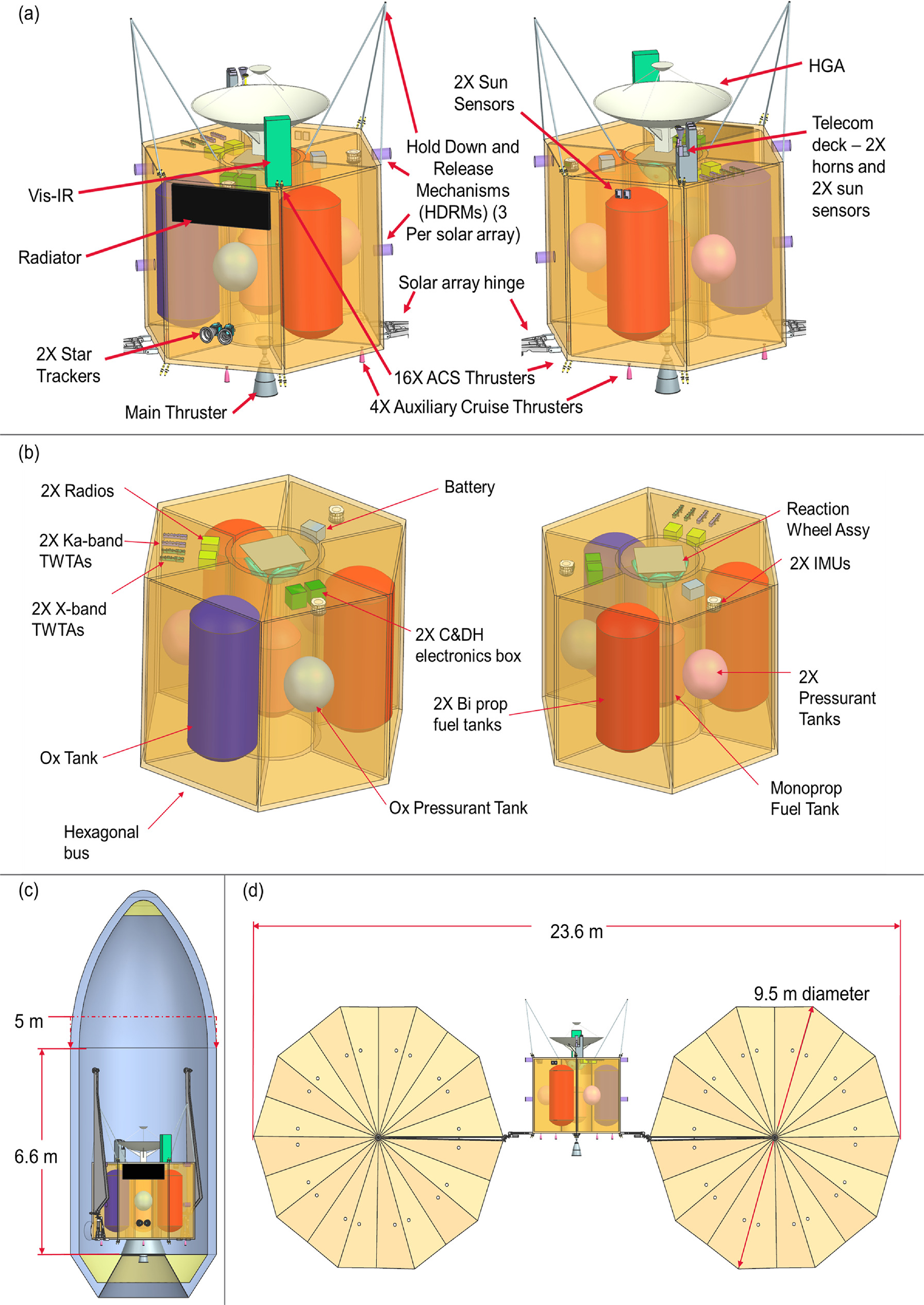 THUNDER: A Titan Orbiter Mission Concept for the New Frontiers Program ...