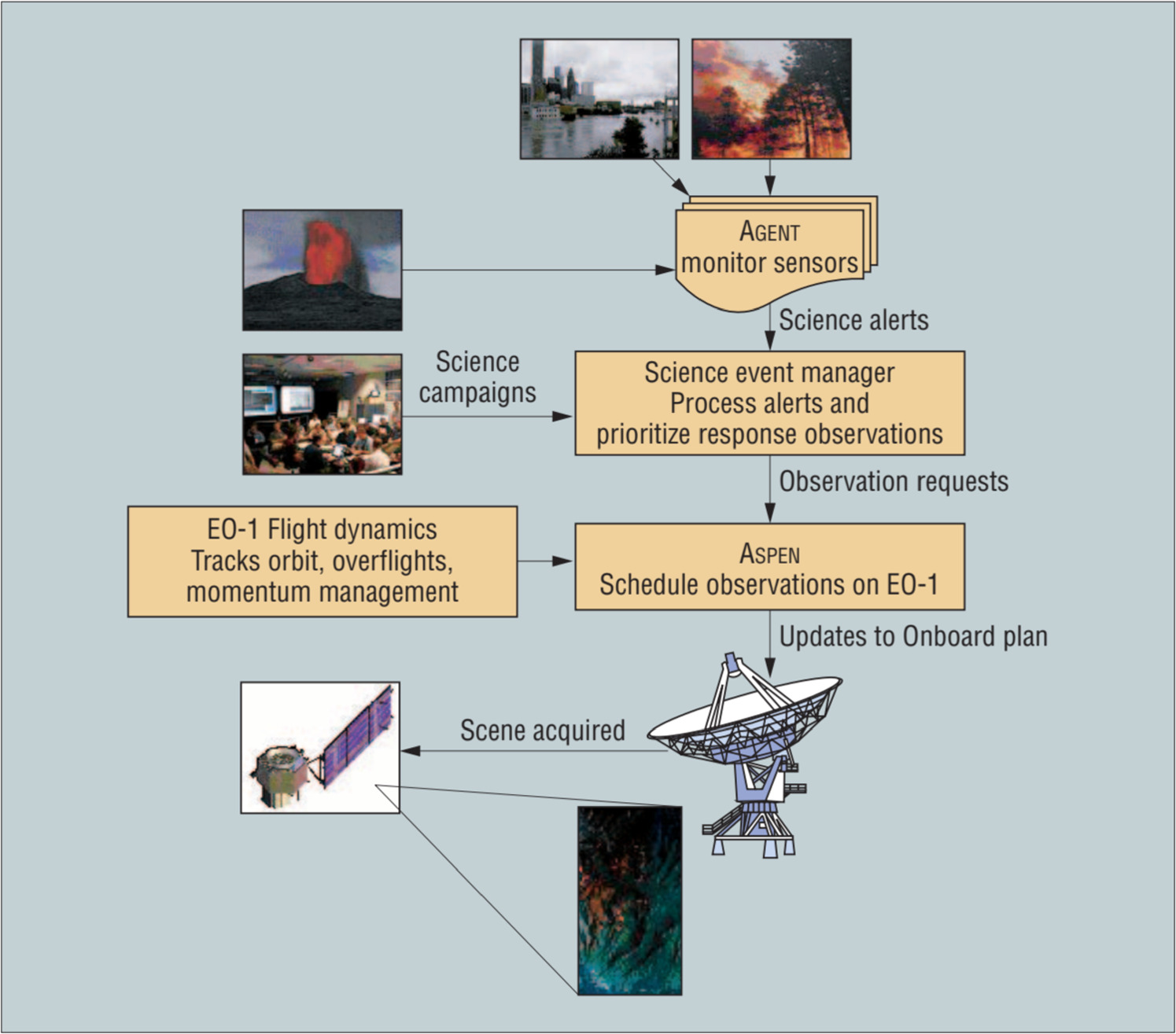 In situ, Surface-deployed Distributed Instruments for Planetary Science ...