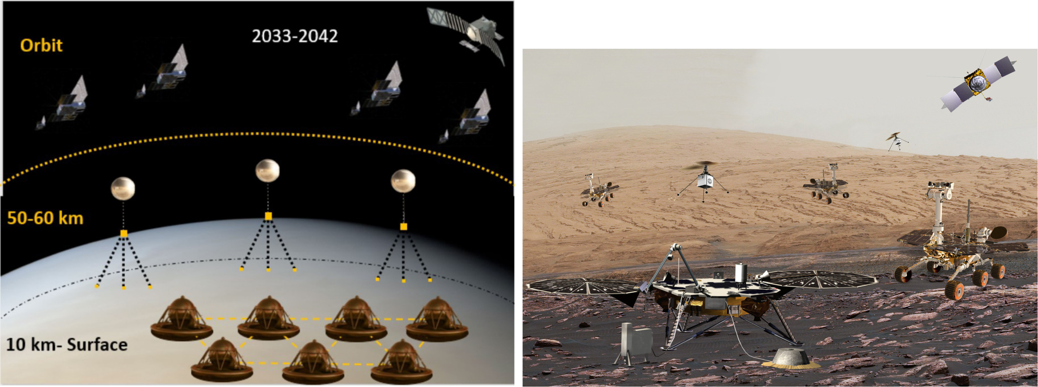 In situ, Surface-deployed Distributed Instruments for Planetary Science ...