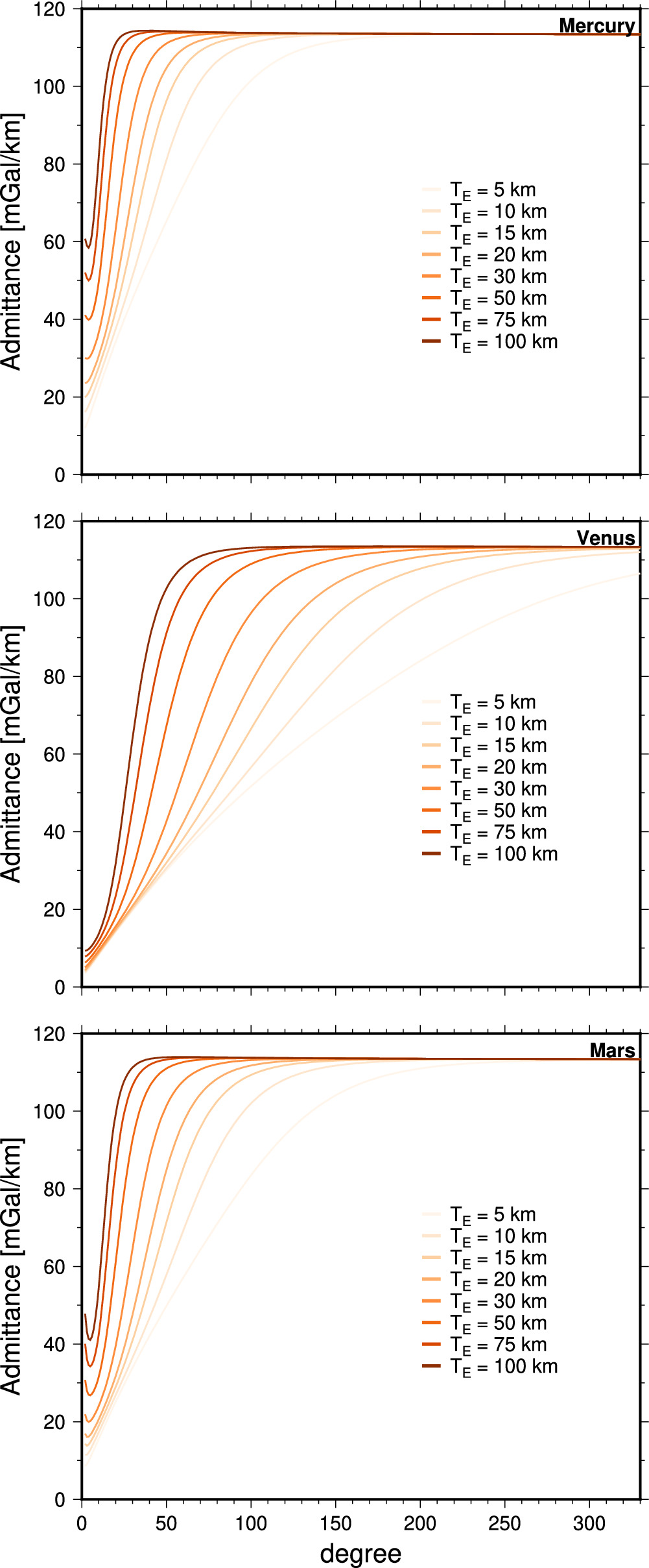 Probing Lateral Density Variations in the Crust from Gravity and ...