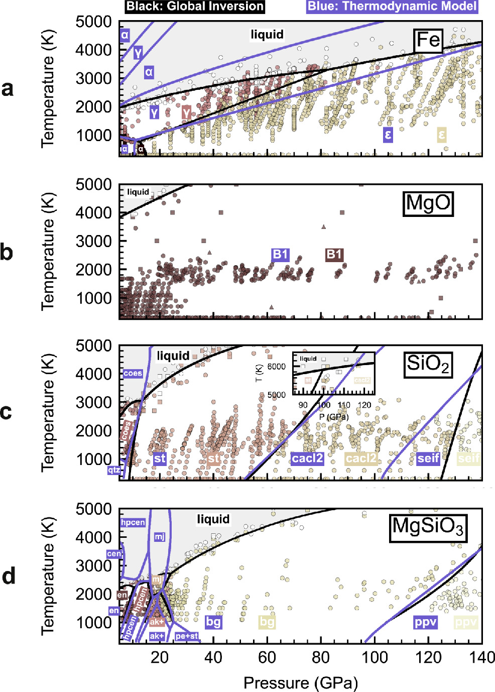 Structure and Melting of Fe, MgO, SiO2, and MgSiO3 in Planets: Database ...