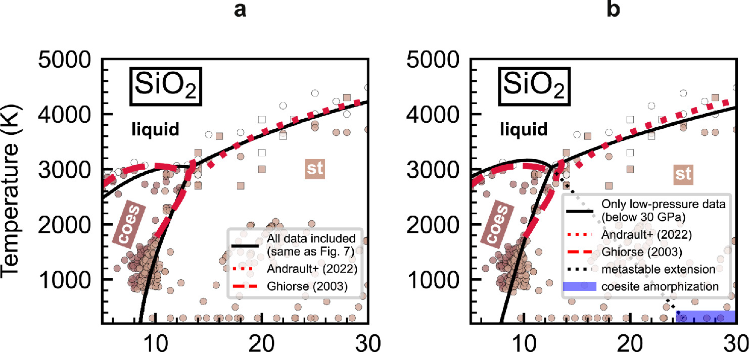 Structure and Melting of Fe, MgO, SiO2, and MgSiO3 in Planets: Database ...