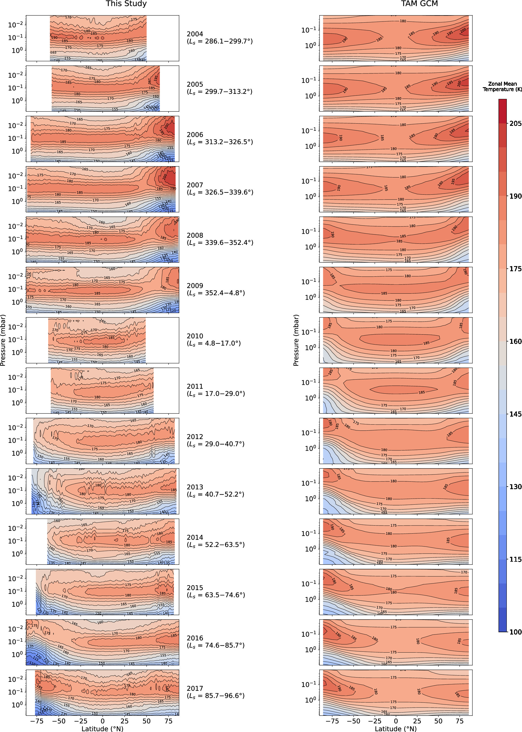 Figure 10. Refer to the following caption and surrounding text.