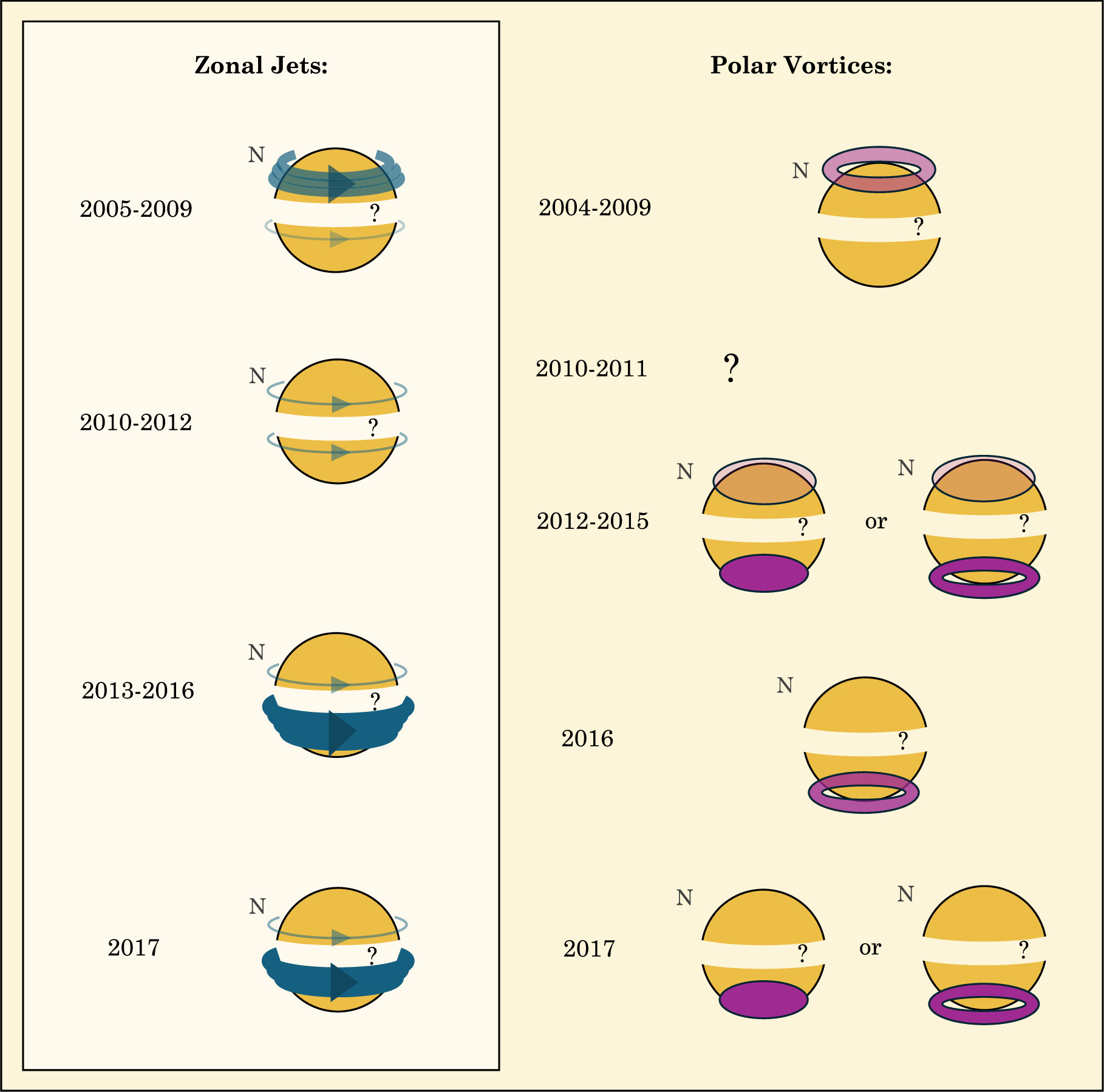 Figure 12. Refer to the following caption and surrounding text.