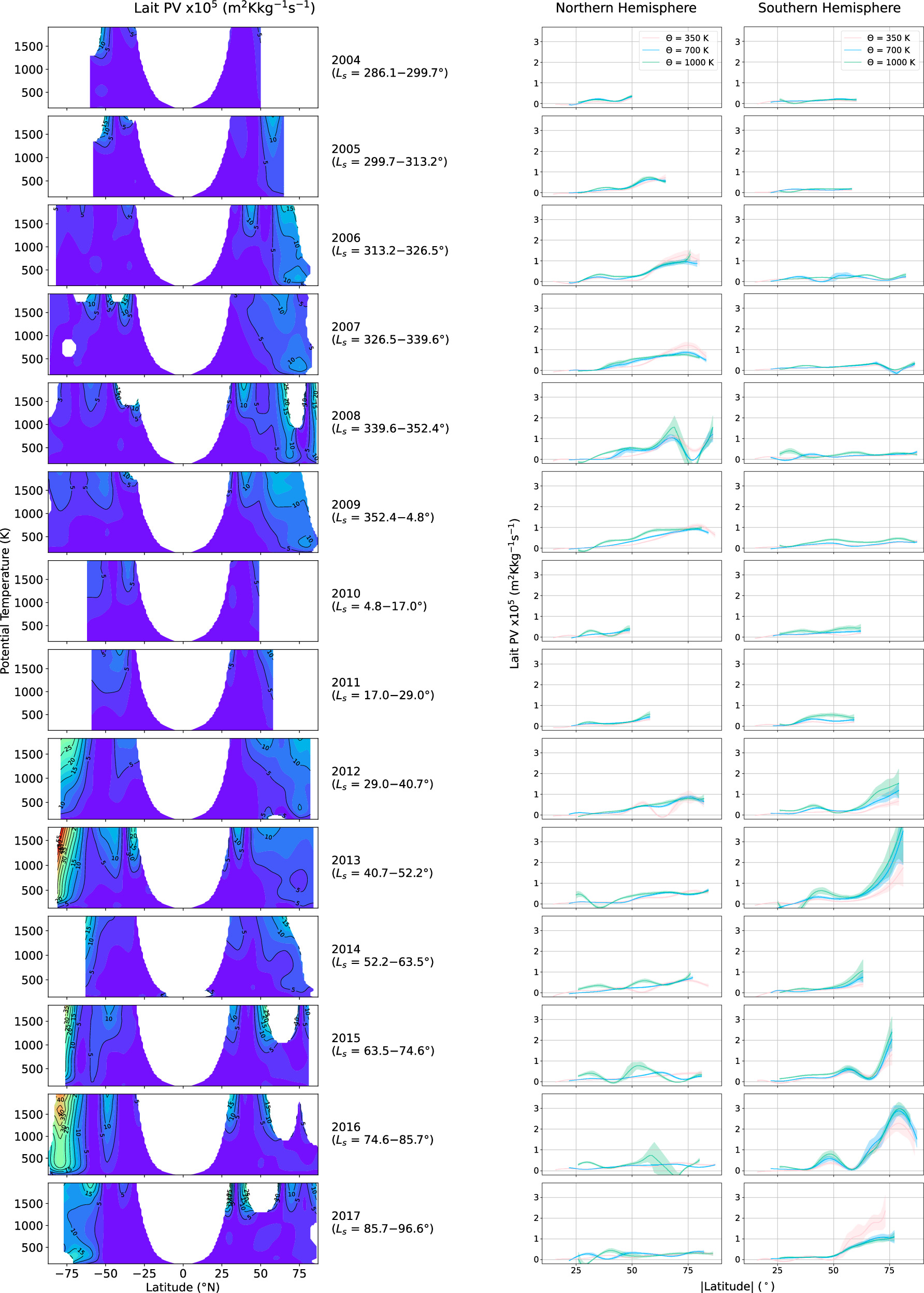 Figure 13. Refer to the following caption and surrounding text.