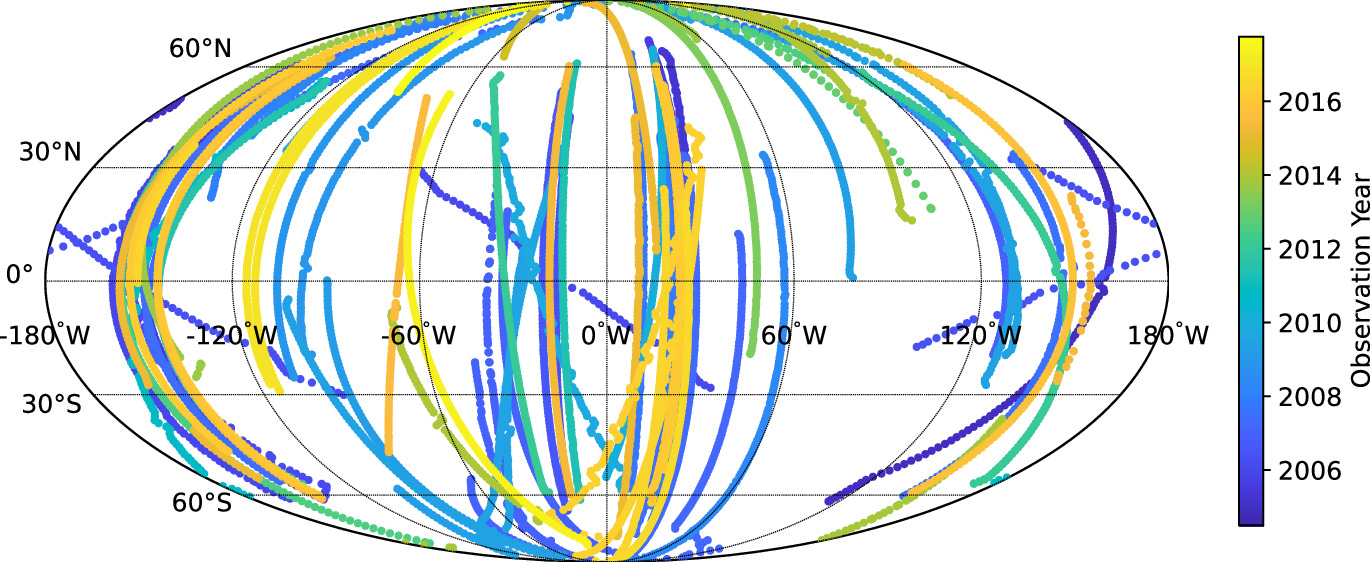 Figure 1. Refer to the following caption and surrounding text.
