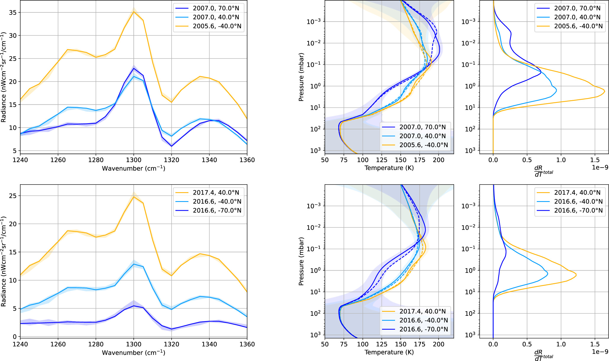 Figure 2. Refer to the following caption and surrounding text.