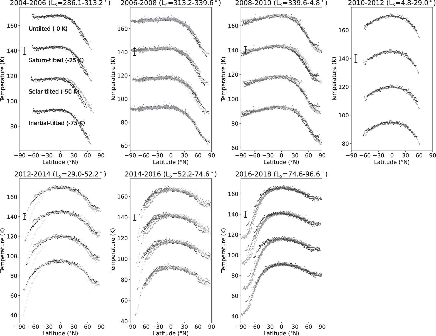 Figure 3. Refer to the following caption and surrounding text.