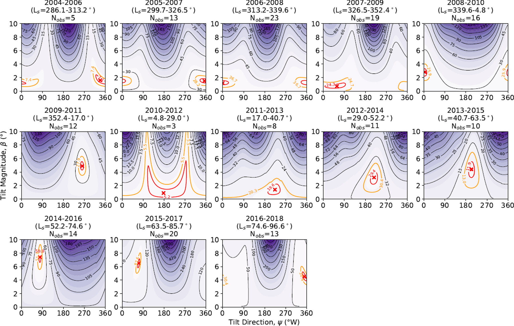 Figure 4. Refer to the following caption and surrounding text.