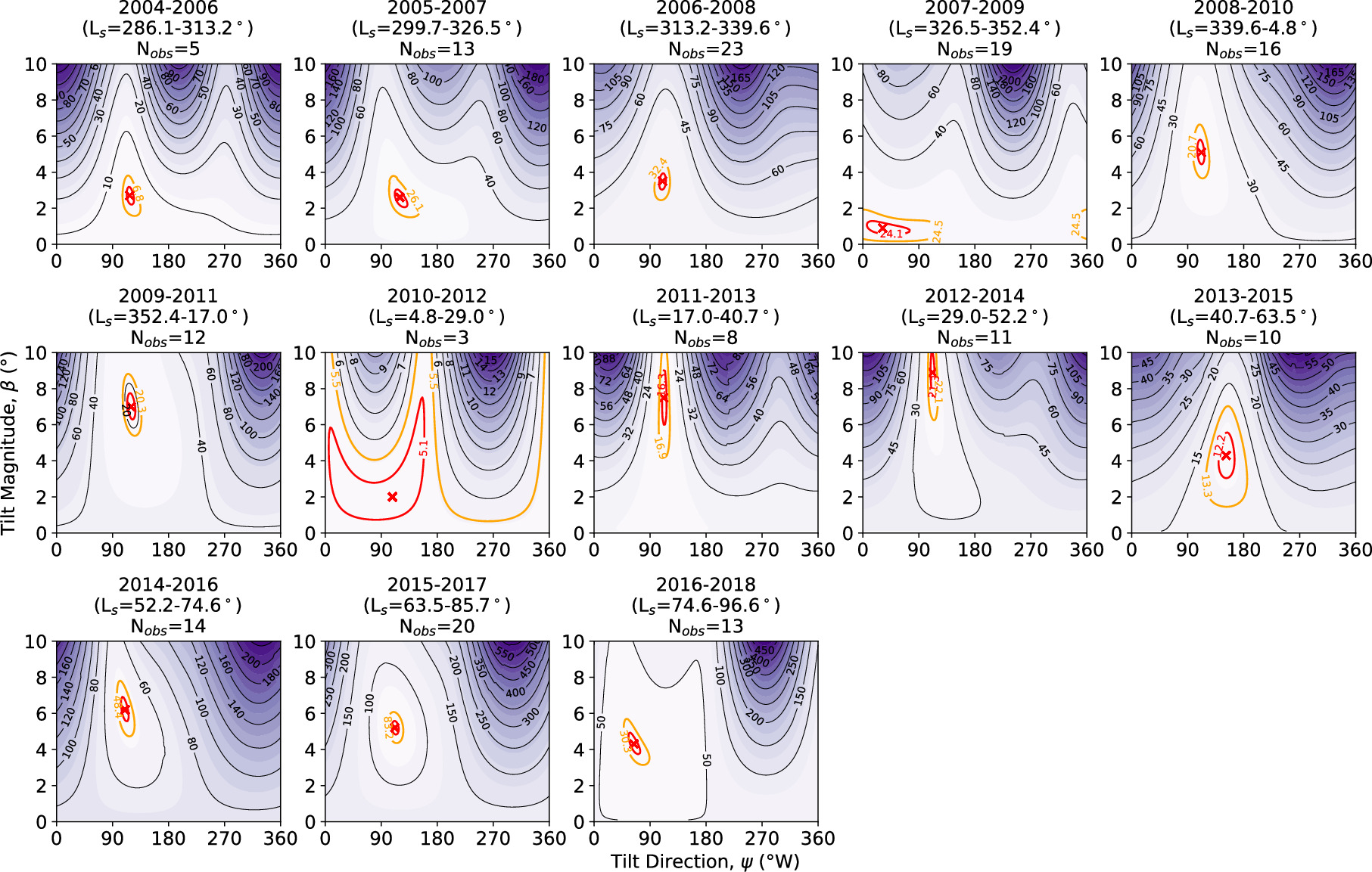 Figure 6. Refer to the following caption and surrounding text.
