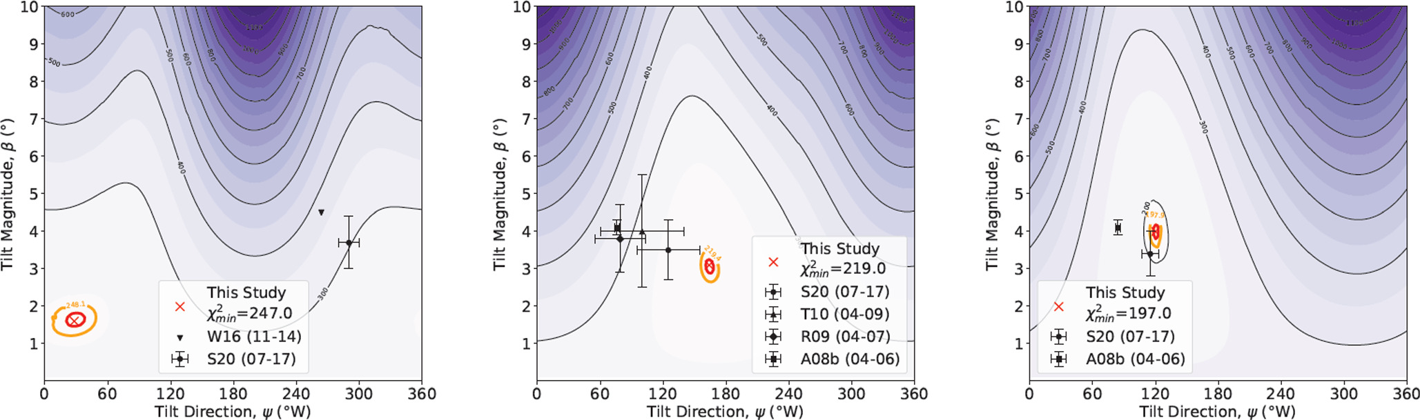 Figure 7. Refer to the following caption and surrounding text.
