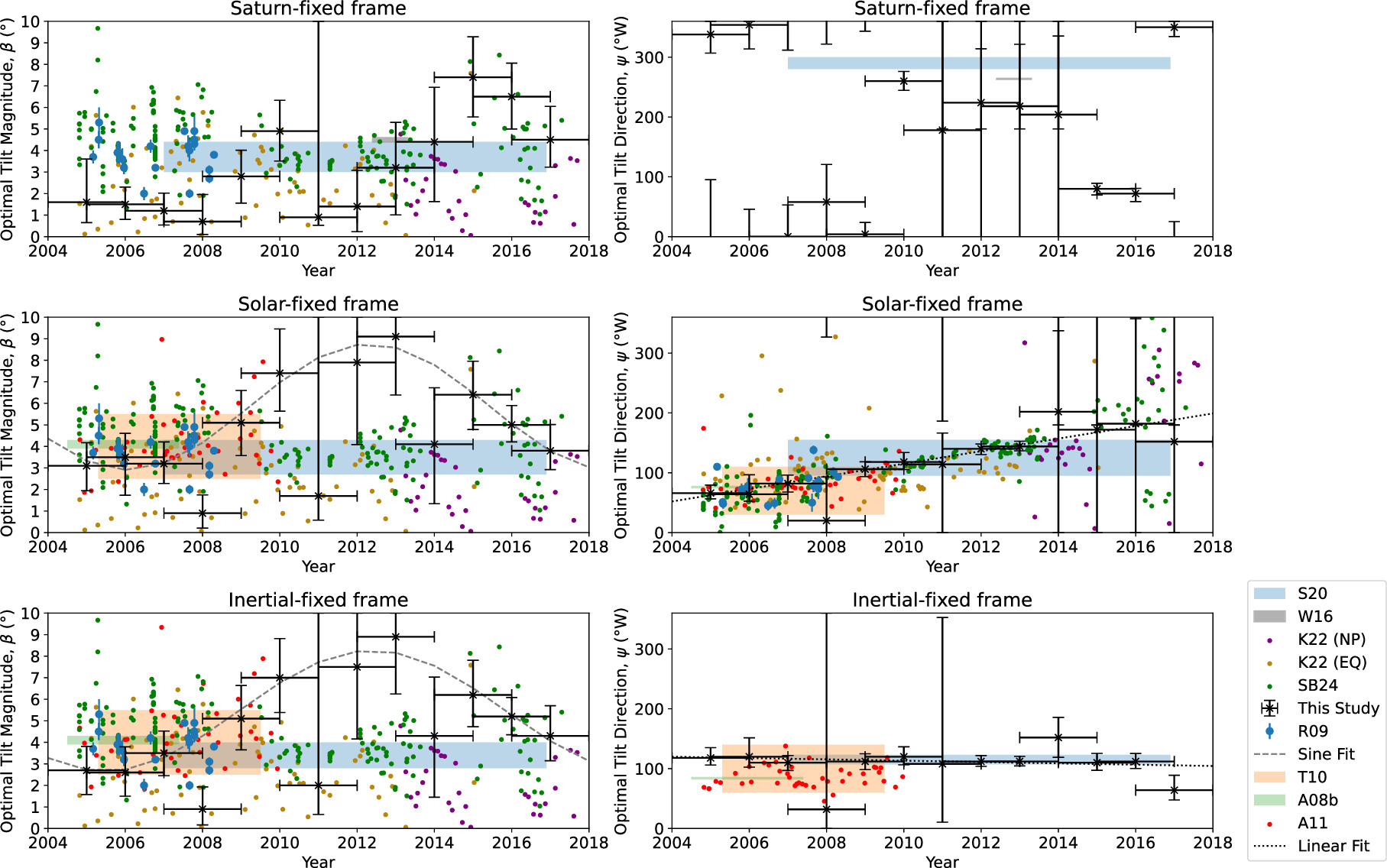Figure 8. Refer to the following caption and surrounding text.