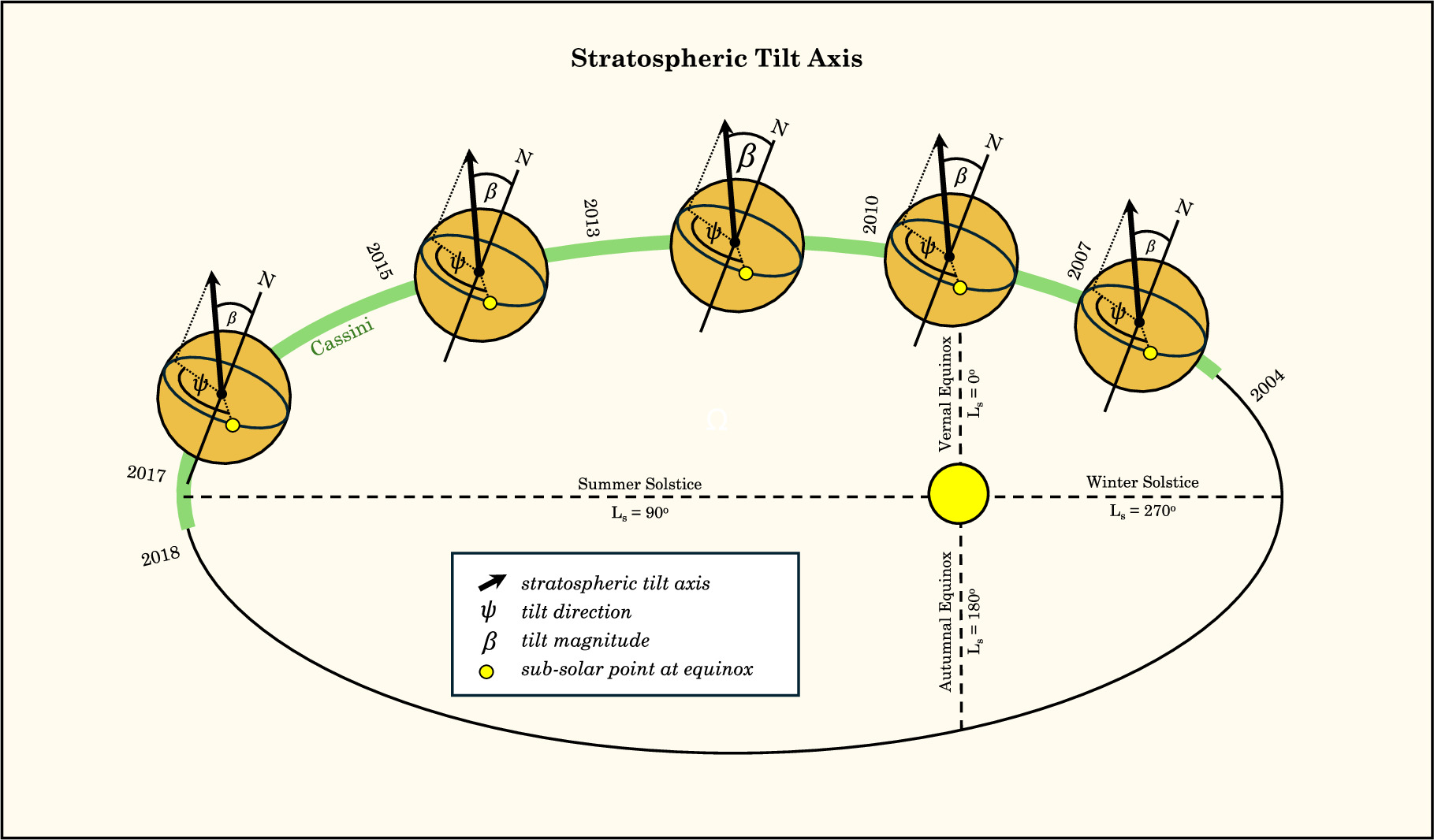 Figure 9. Refer to the following caption and surrounding text.