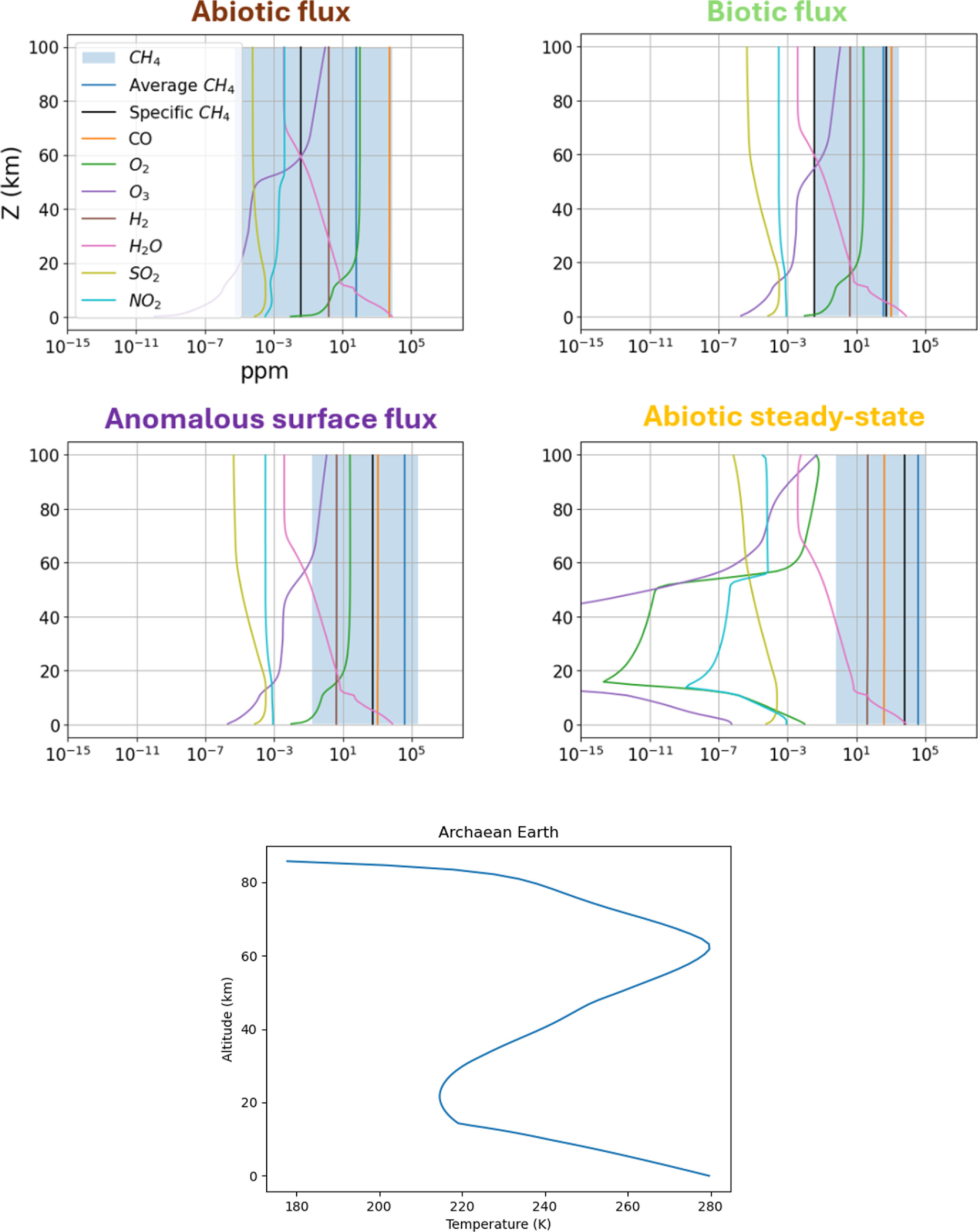 A Complex Systems Approach to Exoplanet Atmospheric Chemistry: New ...