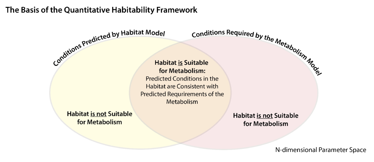 A Terminology and Quantitative Framework for Assessing the Habitability ...