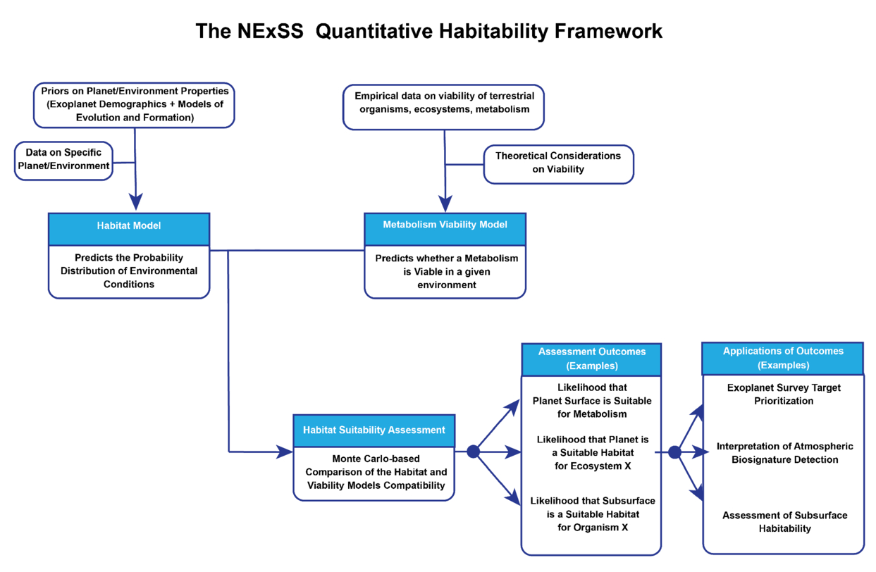 A Terminology and Quantitative Framework for Assessing the Habitability ...