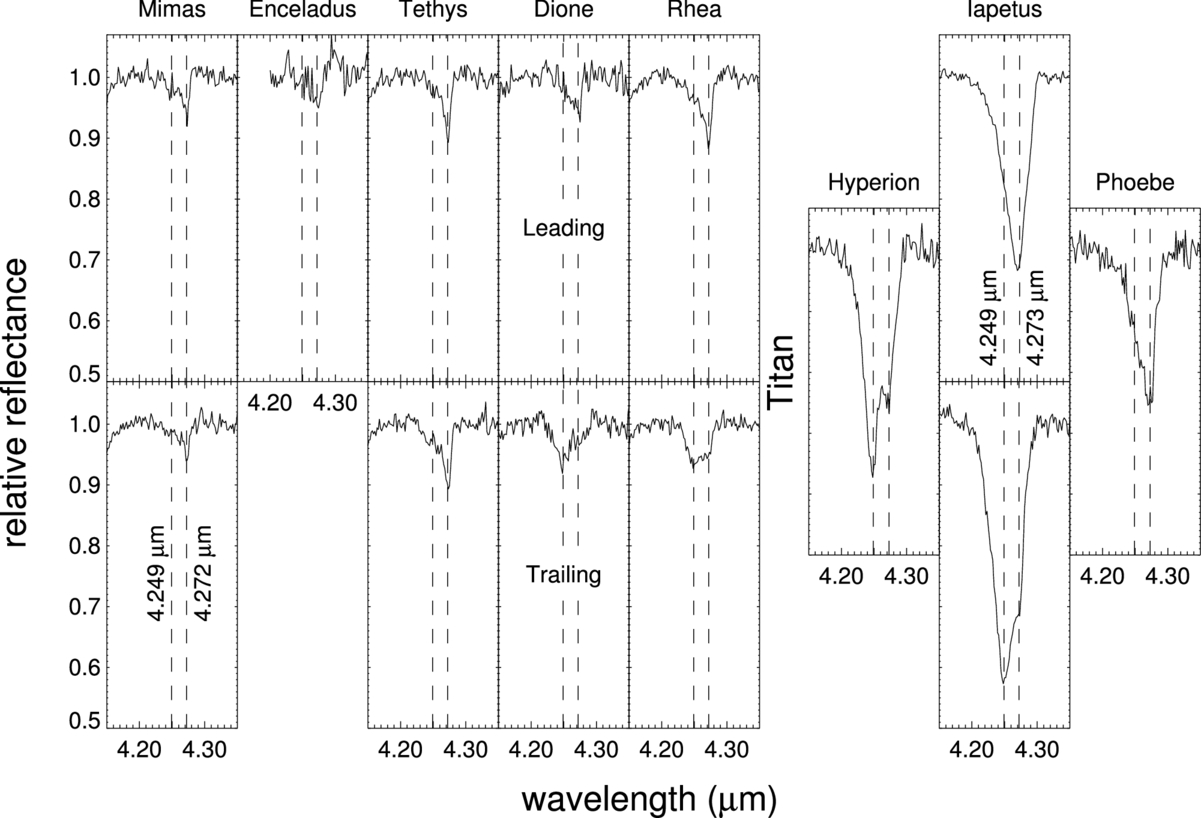 Figure 2. Refer to the following caption and surrounding text.