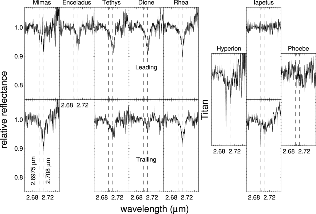 Figure 3. Refer to the following caption and surrounding text.