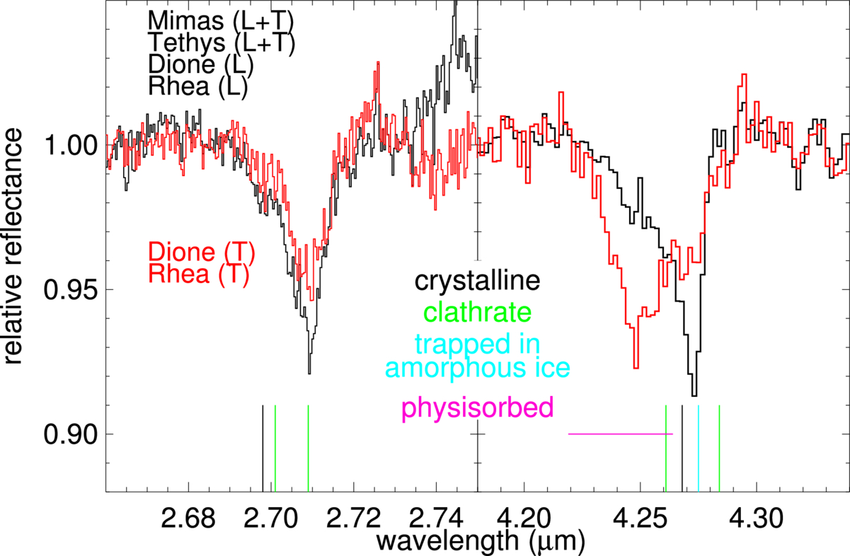 Figure 4. Refer to the following caption and surrounding text.