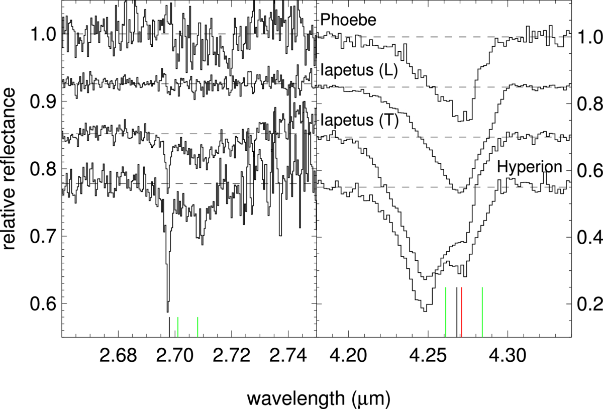 Figure 5. Refer to the following caption and surrounding text.