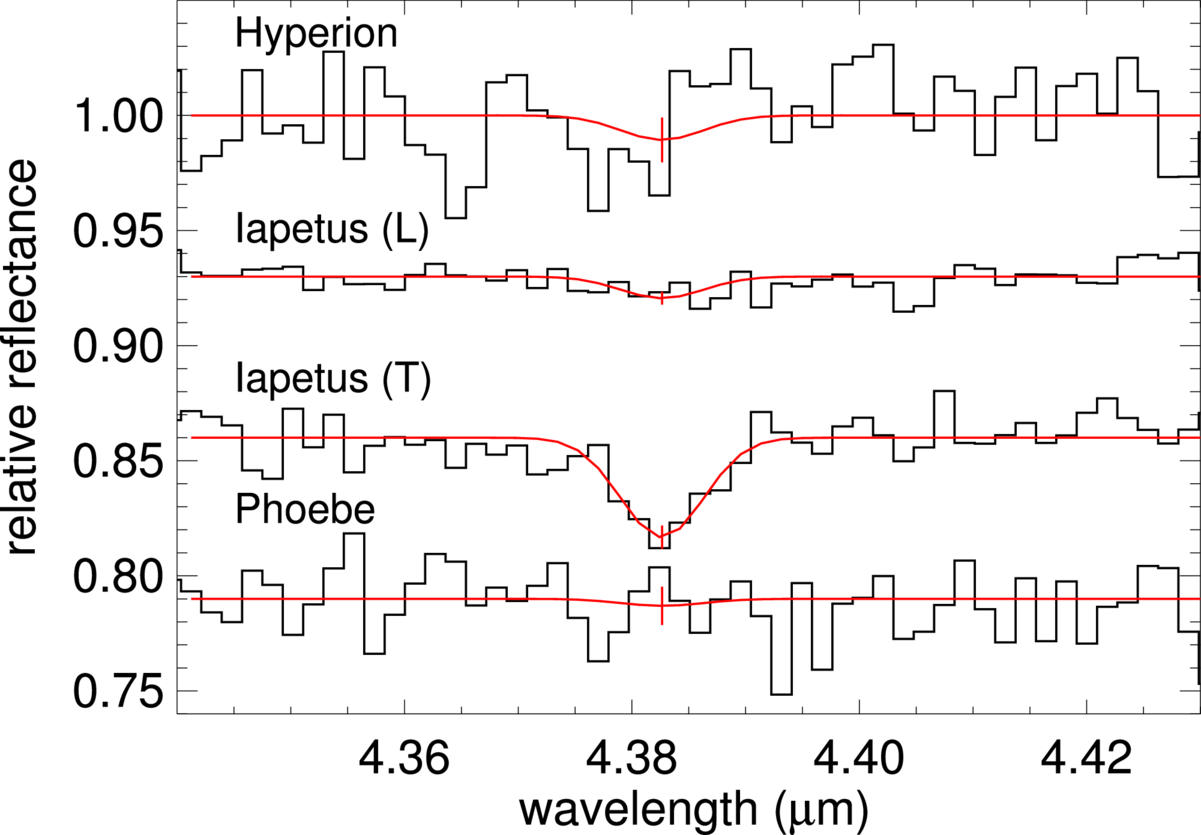 Figure 6. Refer to the following caption and surrounding text.