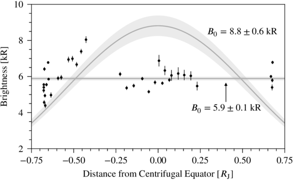 Figure 10. Refer to the following caption and surrounding text.