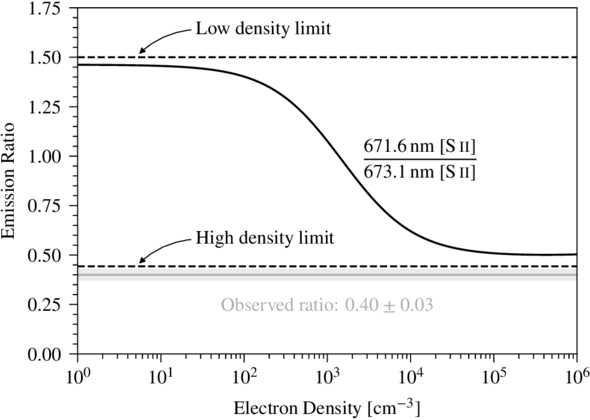 Figure 11. Refer to the following caption and surrounding text.