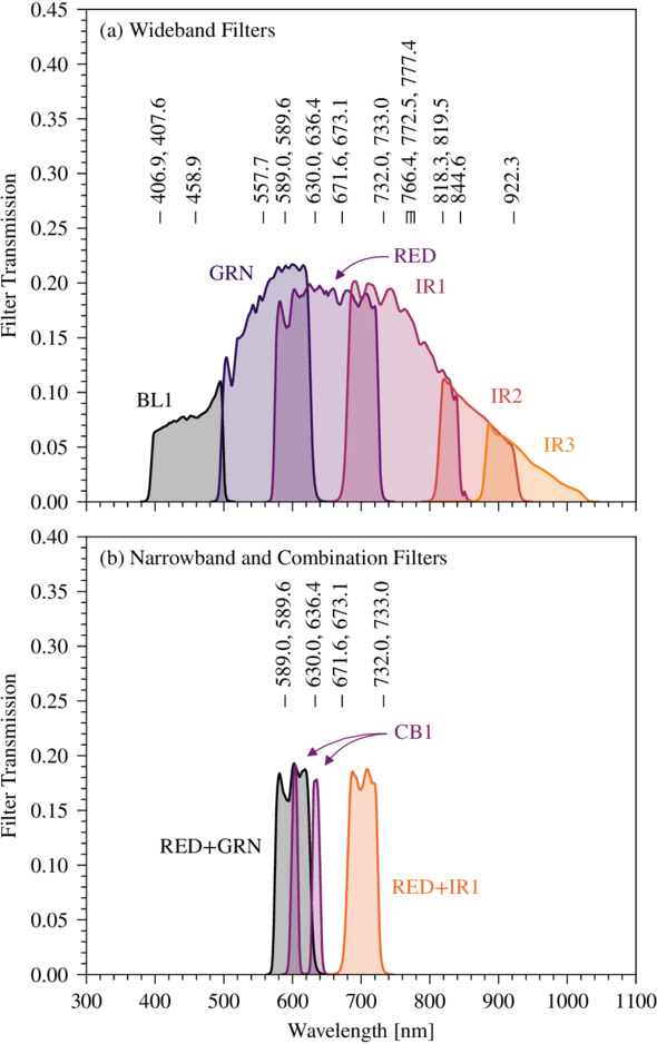 Figure 4. Refer to the following caption and surrounding text.