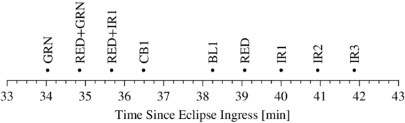 Figure 6. Refer to the following caption and surrounding text.
