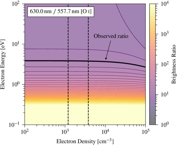 Figure 7. Refer to the following caption and surrounding text.