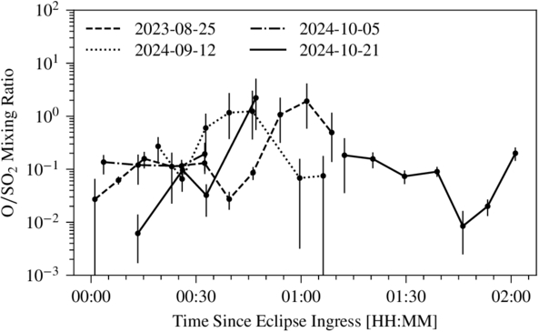 Figure 9. Refer to the following caption and surrounding text.