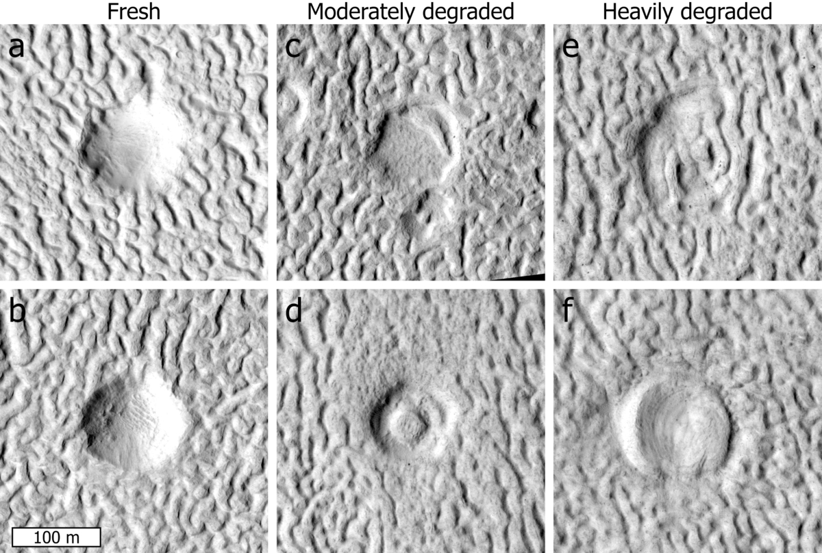 Brain Mars Crater Retention Timescales of Brain Coral Terrain Record Past Climatic ...
