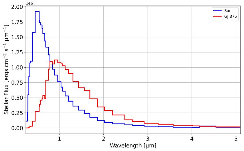 Figure 1. Refer to the following caption and surrounding text.