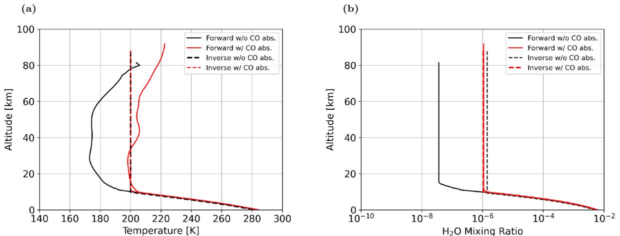 Figure 2. Refer to the following caption and surrounding text.
