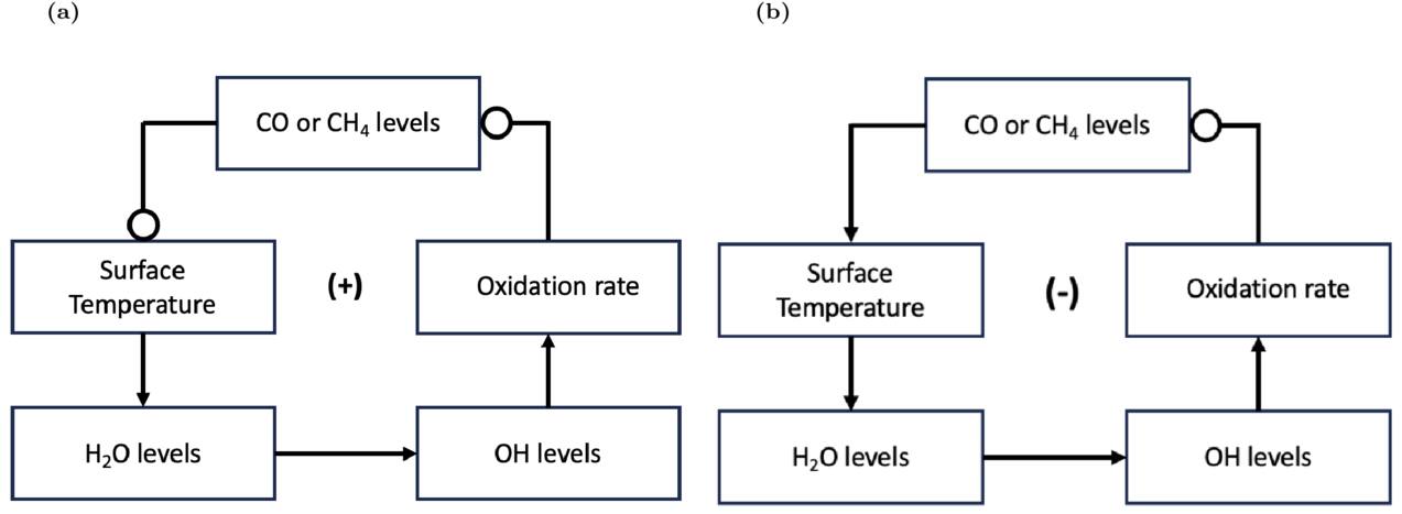 Figure 7. Refer to the following caption and surrounding text.