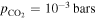 ${p}_{{\mathrm{CO}}_{2}}=1{0}^{-3}\,\mathrm{bars}$
