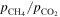 ${p}_{{{\rm{CH}}}_{4}}/{p}_{{{\rm{CO}}}_{2}}$