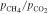 ${p}_{{{\rm{CH}}}_{4}}/{p}_{{{\rm{CO}}}_{2}}$