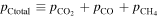 ${p}_{{\rm{Ctotal}}}\equiv {p}_{{{\rm{CO}}}_{2}}+{p}_{{\rm{CO}}}+{p}_{{{\rm{CH}}}_{4}}$