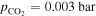 ${p}_{{\mathrm{CO}}_{2}}=0.003\,\mathrm{bar}$