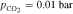 ${p}_{{{\rm{CO}}}_{2}}=0.01\,{\rm{bar}}$